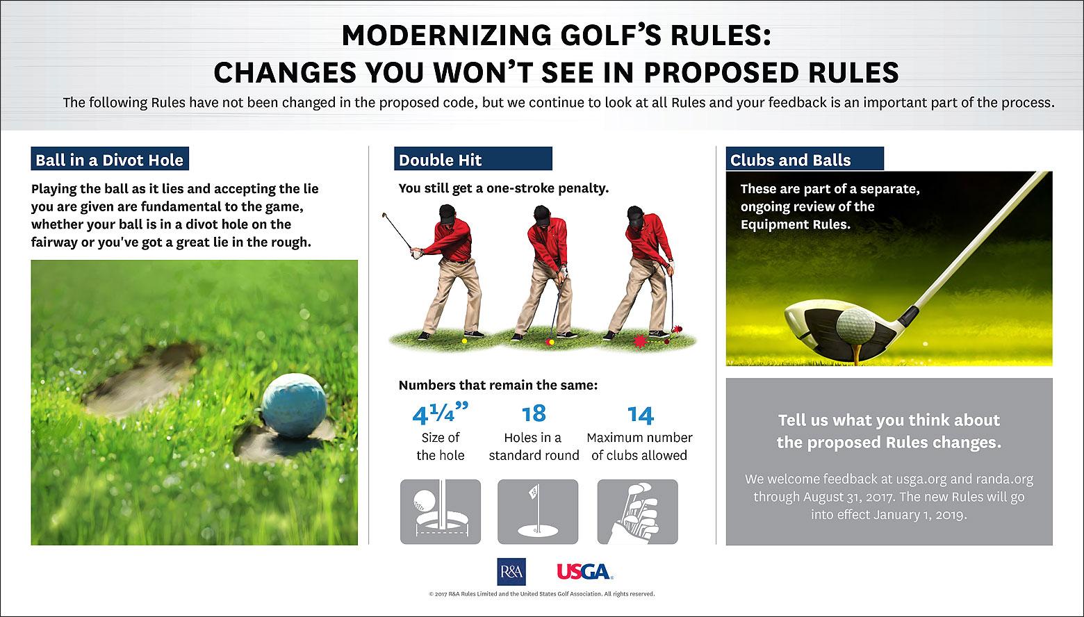 USGA and R&A announce proposed changes to modernize golf’s Rules