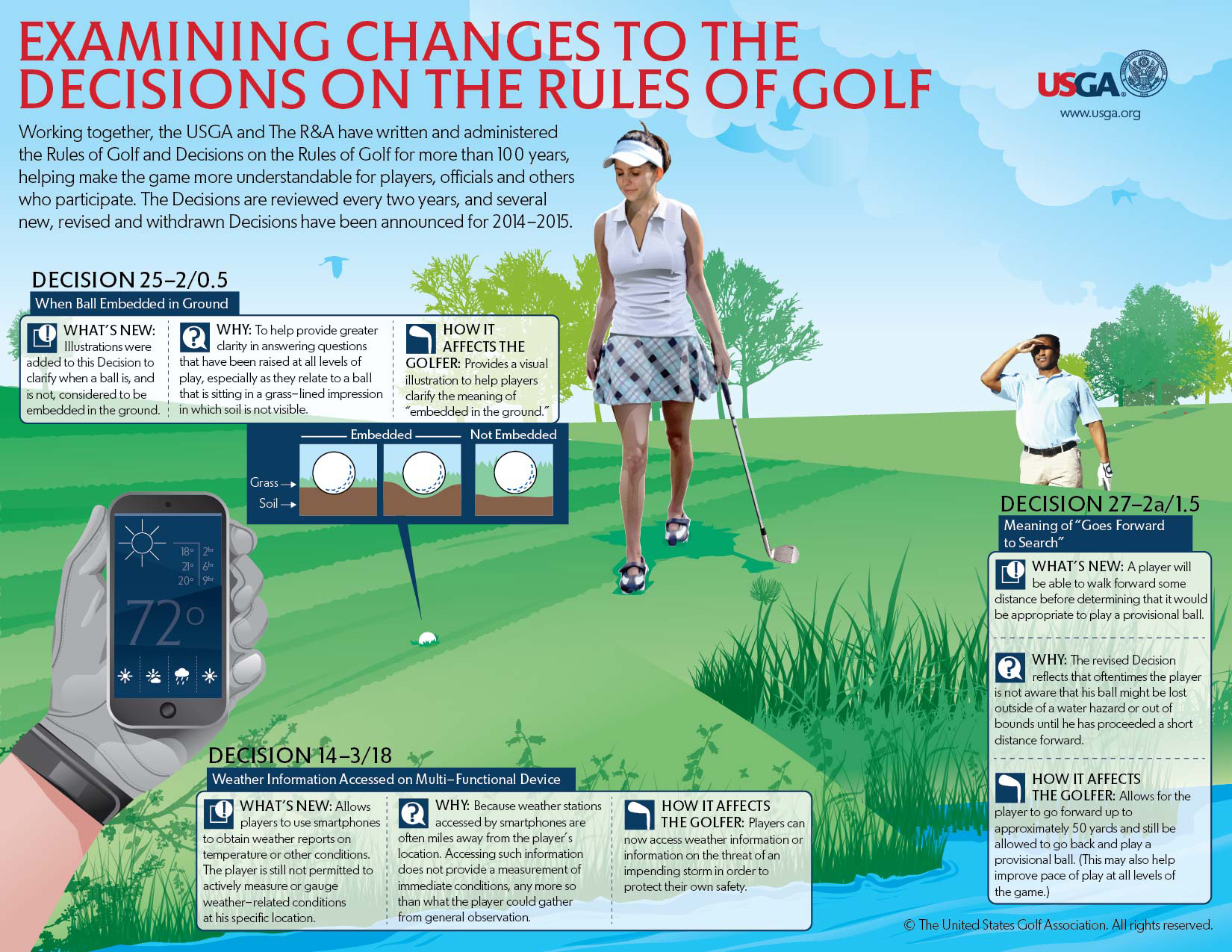 USGA and R&A Announce Changes to "Decisions on the Rules of Golf"